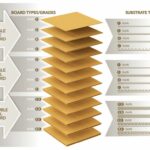 Box Board