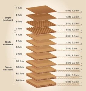 Fluting